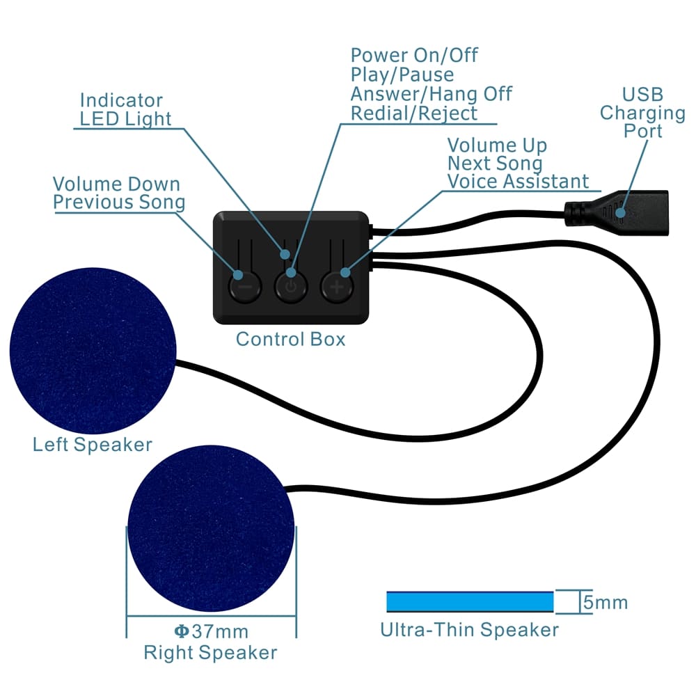 Διάγραμμα μάσκας ύπνου bluetooth πώς λειτουργεί